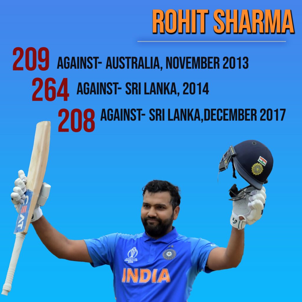 Rohit Sharma