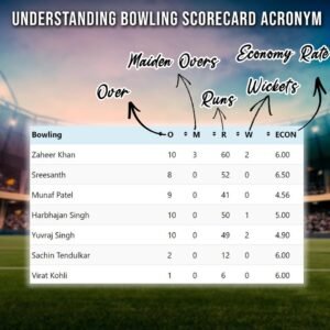 How To Read A Bowling Scorecard